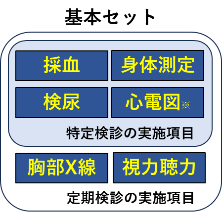 基本セット